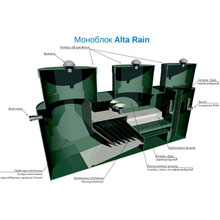 система Alta Rain очистки ливневых стоков
